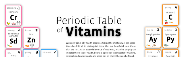 Fogyasszunk vitaminokat bőségesen – de mennyit?