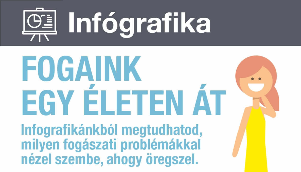 Fogaink egy életen át